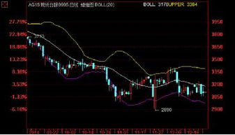 融通華都 新年伊始金銀表現強勁，貴金屬投資經營迎來新機遇