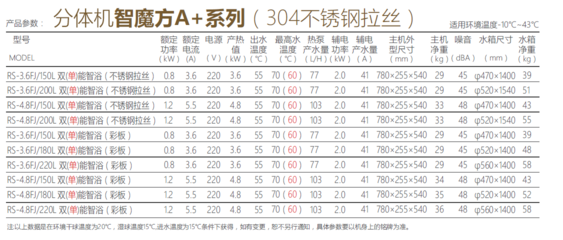 智魔方雙核驅動 空氣能熱水器迎來“加熱更快”的革新時刻